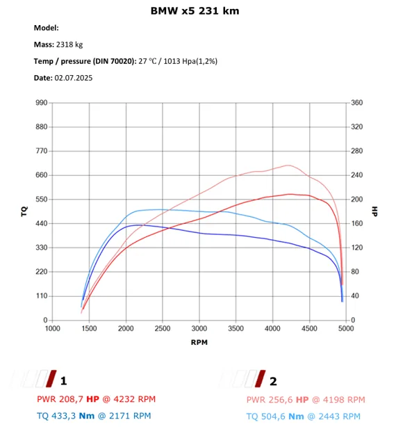 BMW X5 F15 2.0 Biturbo – Stage 1 — dokumentacja 2