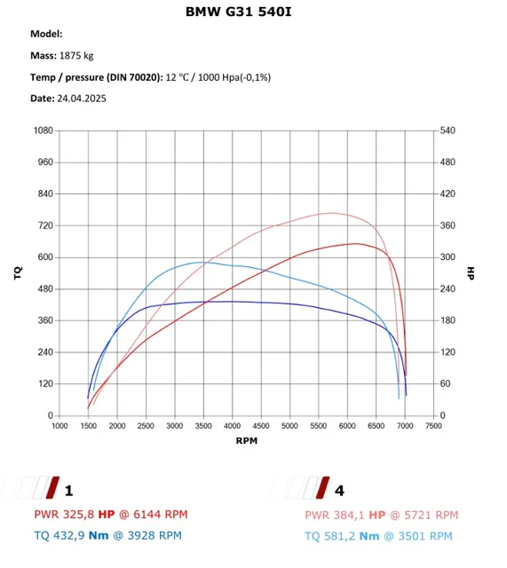 BMW 540i G30 – Stage 1 w Tuning Factory Zielona Góra — dokumentacja 2