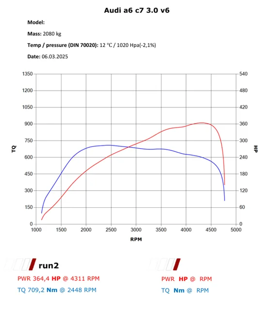 Audi A6 C7 3.0 TDI V6 – Wzrost Mocy i Optymalizacja Skrzyni Biegów w Zielonej Górze — dokumentacja 2