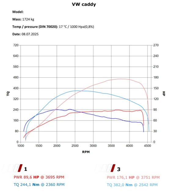 VW Caddy 2.0 TDI 75 KM – Stage 1 Zielona Góra — dokumentacja 2