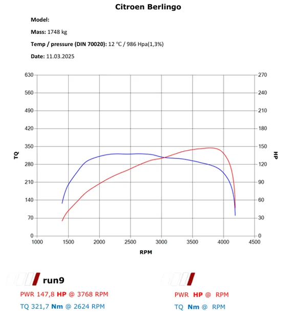 Citroën Berlingo 1.6 HDI – Efekty modyfikacji