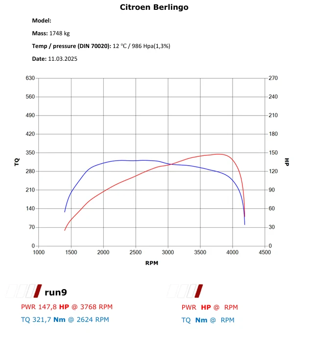 Citroën Berlingo 1.6 HDI – Efekty modyfikacji — dokumentacja 1