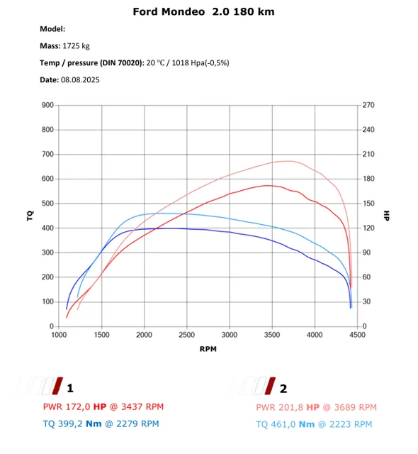 Ford Mondeo 2.0 TDCi 180 KM – Stage 1 — dokumentacja 2