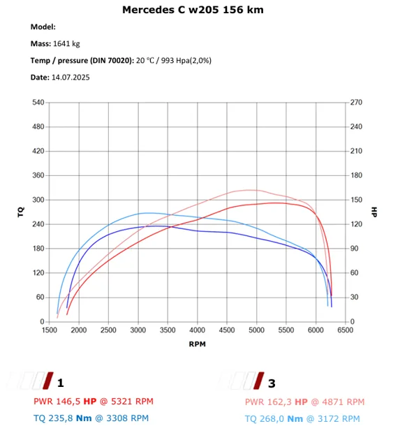 Mercedes W205 1.6 156 KM – Stage 1 — dokumentacja 2