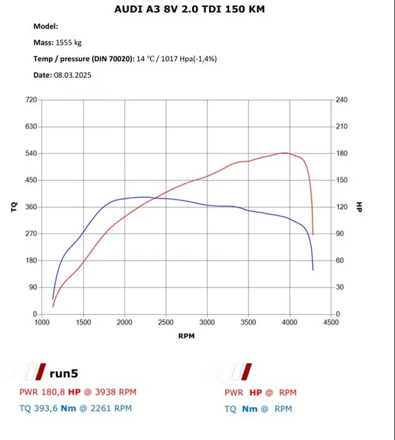 Audi A3 8V 2.0 TDI 150 KM – Stage 1 — dokumentacja 2