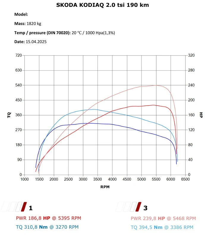 2.0 tsi stage 1