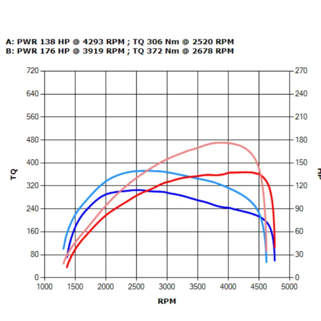 VW Passat B7 2.0 TDI 140 KM – Stage 1 Zielona Góra — dokumentacja 2
