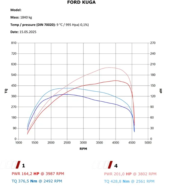 FORD Kuga 2.0 TDCi 150 KM – Stage 1 — dokumentacja 2