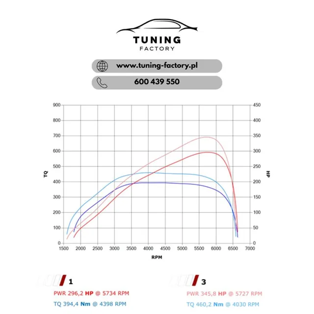 Mercedes-AMG CLA 35 2.0 Turbo 306 KM – Stage 1 — dokumentacja 2