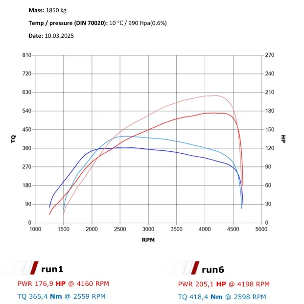 BMW F10 2.0d 184 KM – Stage 1 — dokumentacja 2