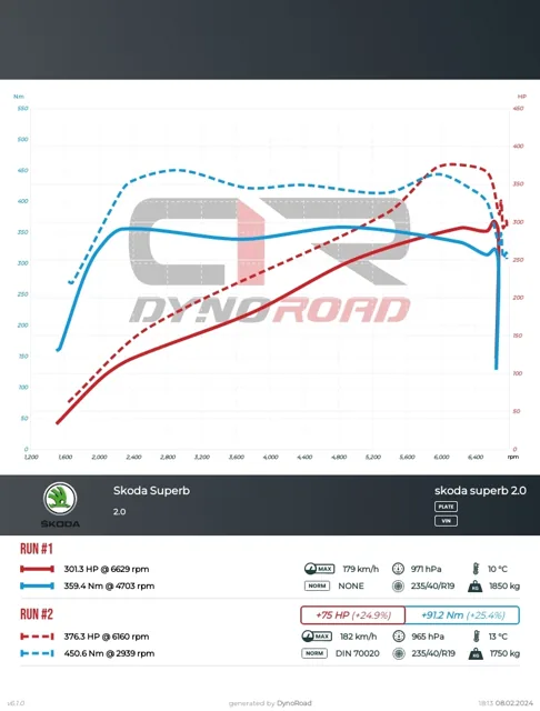 Skoda Superb 2.0 280 KM CJXA — Chip Tuning Stage 1 — dokumentacja 2