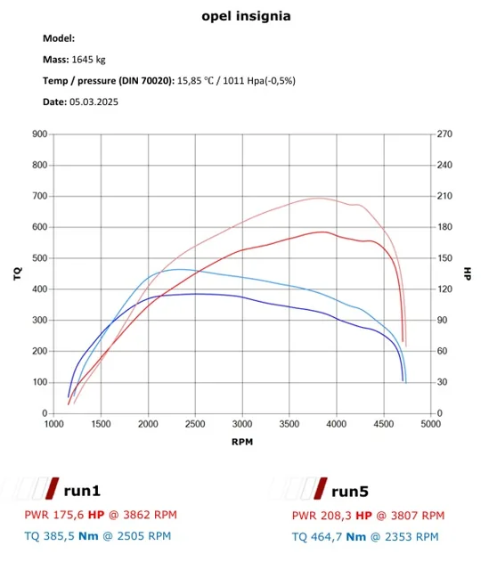 Opel Insignia 2.0 Stage 1 – Zwiększ moc i osiągi swojego auta! — dokumentacja 2