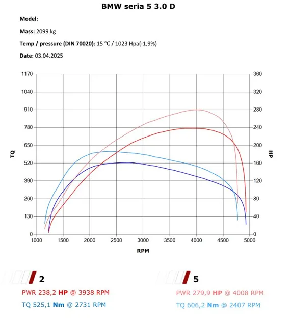 BMW 5 F10 3.0D – Stage 1 w Tuning Factory Zielona Góra — dokumentacja 2