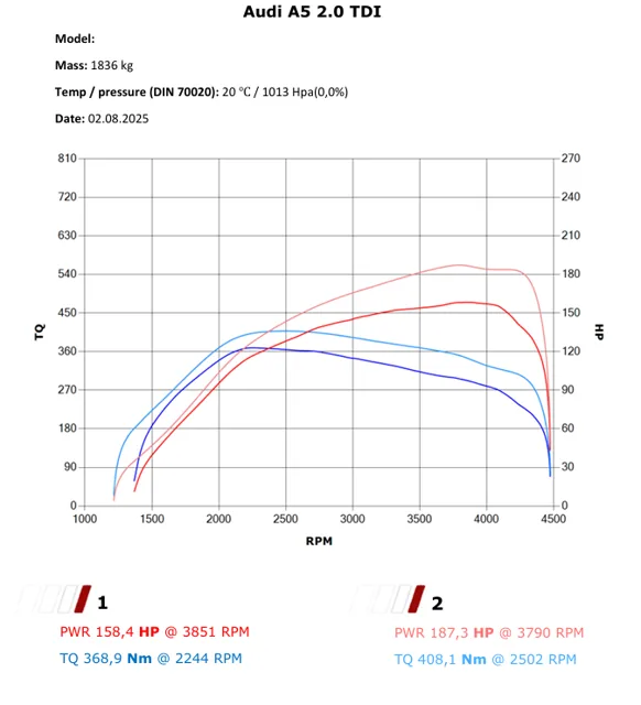 Audi A5 2.0 TDI 170 KM – Stage 1 — dokumentacja 2