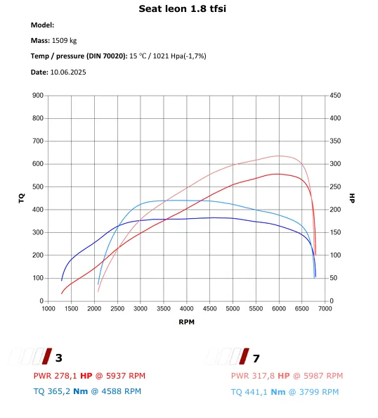 Seat Leon 1.8 TSI 180 KM – Stage 2 — dokumentacja 2
