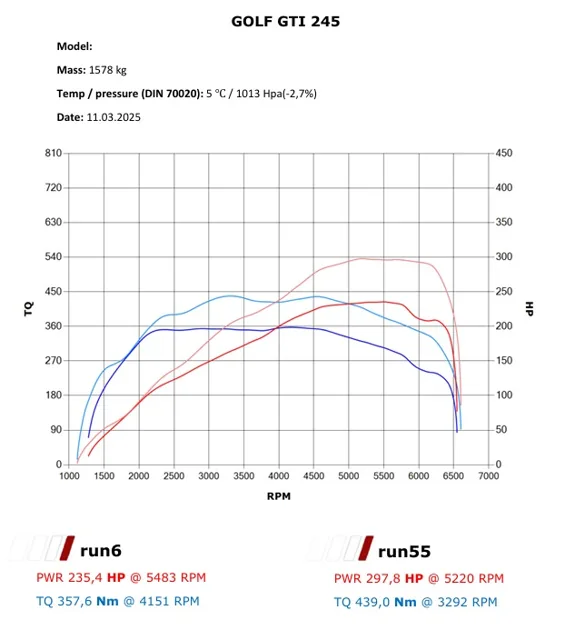 GOLF 7.5 GTI Performance – Stage 1 — dokumentacja 2