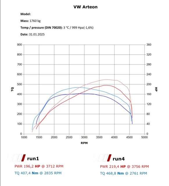 VW Arteon 2.0 TDI 190 KM – Chip Tuning Stage 1 ECU + TCU — dokumentacja 2