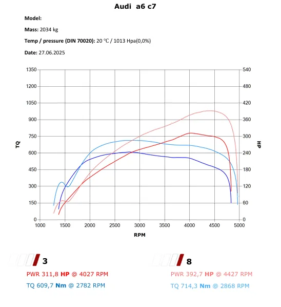Audi A6 C7 3.0 BiTDI 326 KM – Stage 1 — dokumentacja 2