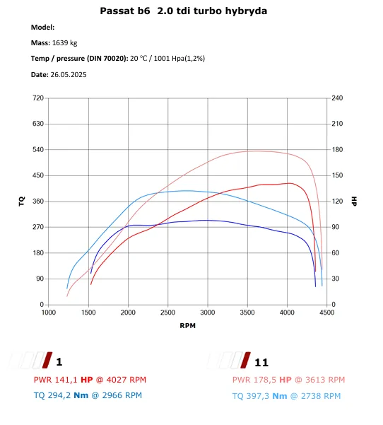 VW Passat B6 2.0 TDI 140 KM → 178,5 KM / 397 Nm — dokumentacja 2