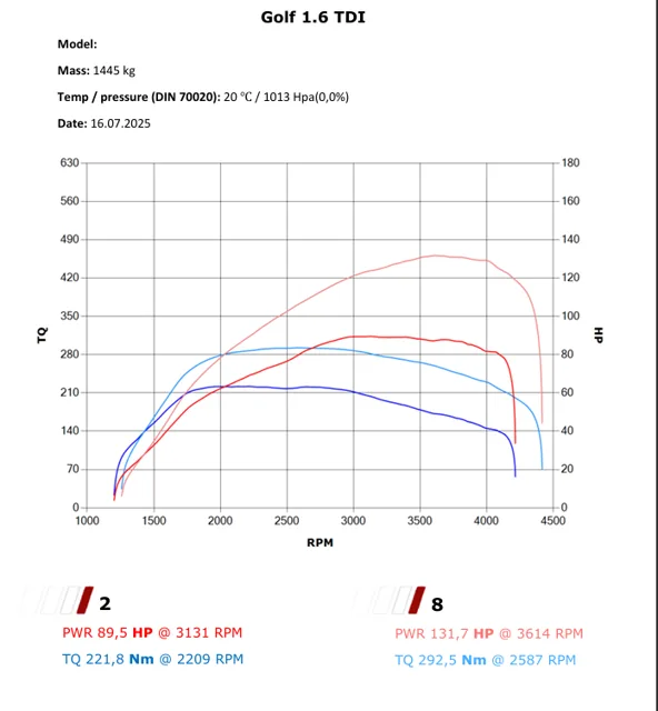 Volkswagen Golf 7 1.6 TDI 105 KM – Stage 1 — dokumentacja 2